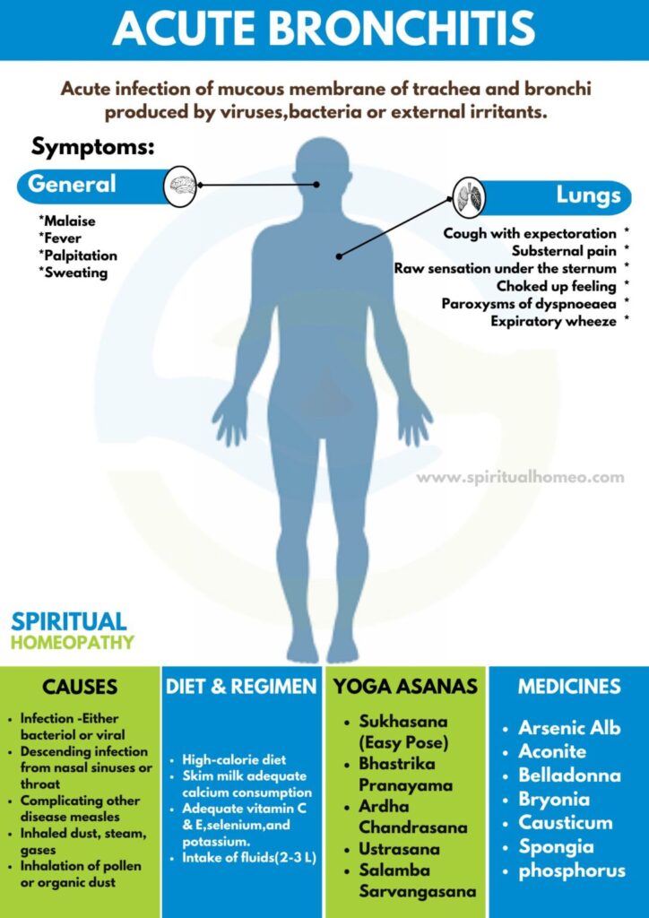 Homeopathic Treatment for Acute Bronchitis