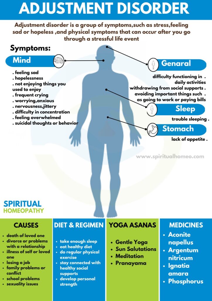 Top Homeopathy Treatment for Adenoids | Trusted Doctors