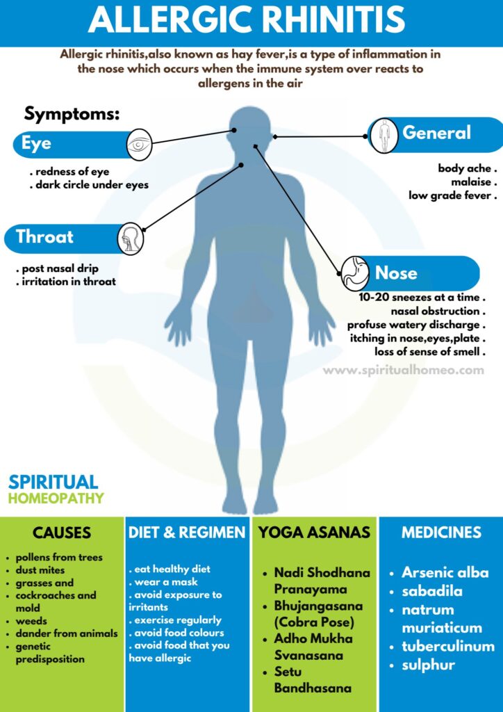 Best Homeopathy Treatment for Allergic Rhinitis