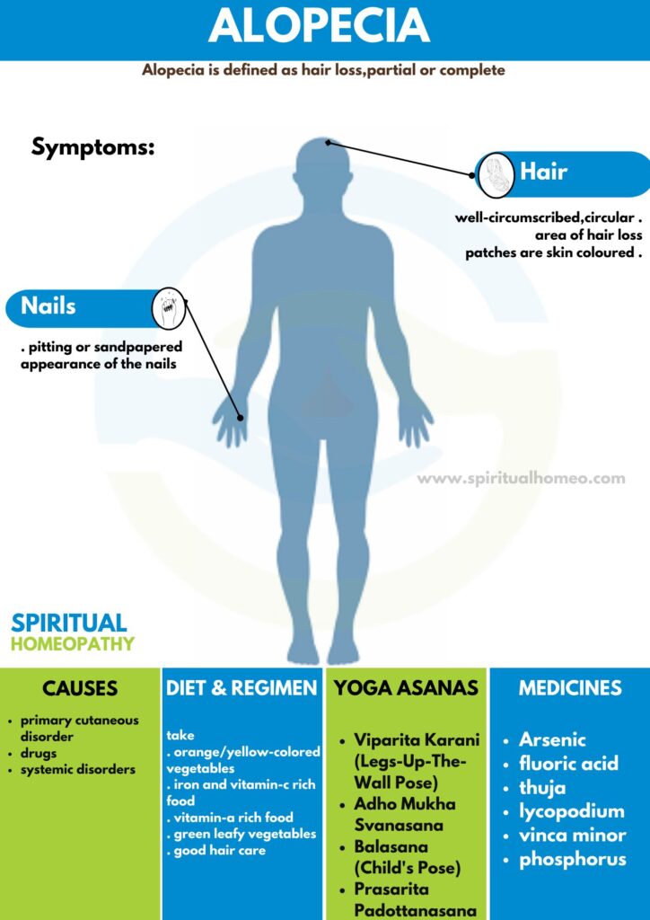 Best Homeopathic Treatment for Alopecia Totalis