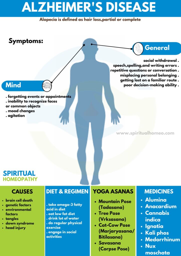 Best Homeopathy Treatment for Alzheimer’s Disease