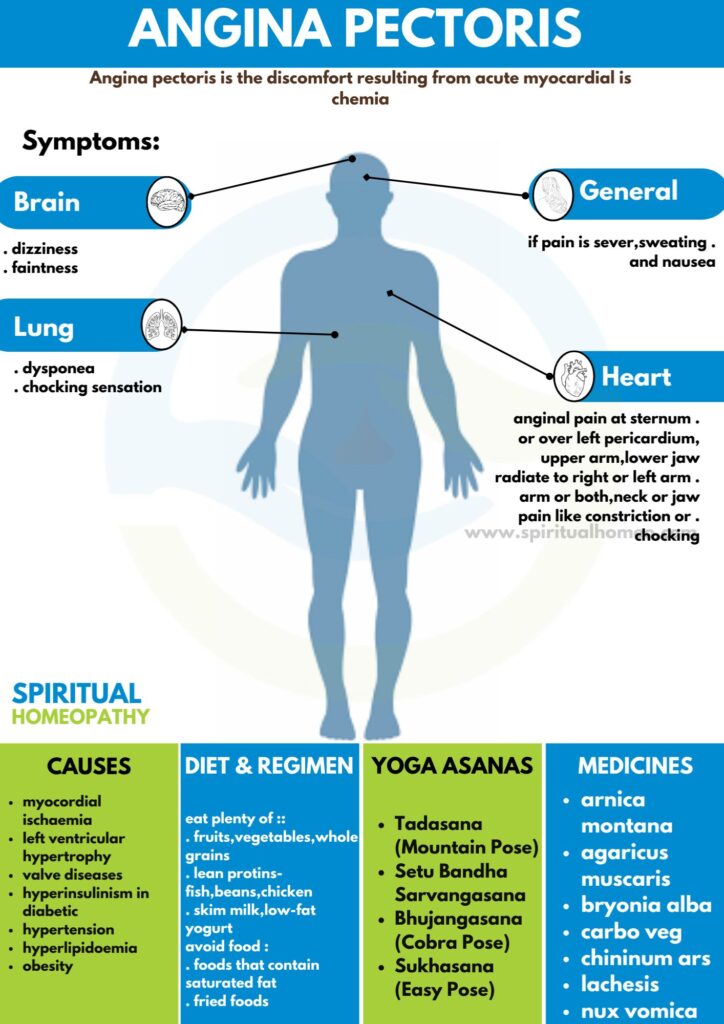 Best Homeopathy Treatment for Angina Pectoris