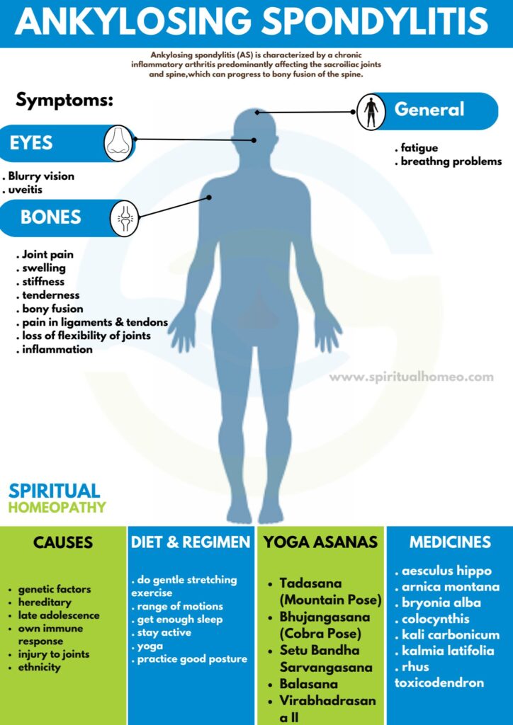 Expert Homeopathy for Ankylosing Spondylitis Relief