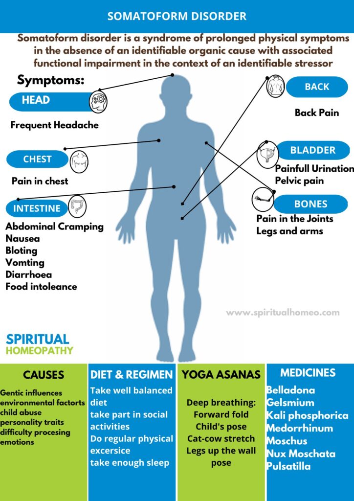 Best Homeopathy Doctor for Somatoform Disorder