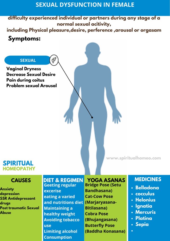 Best Homeopathic Treatment for Female Issues | Hyderabad