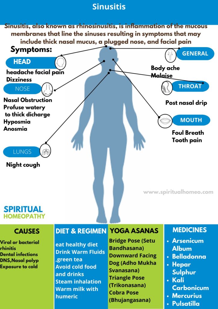 Best Homeopathy Doctor for Sinusitis in Hyderabad