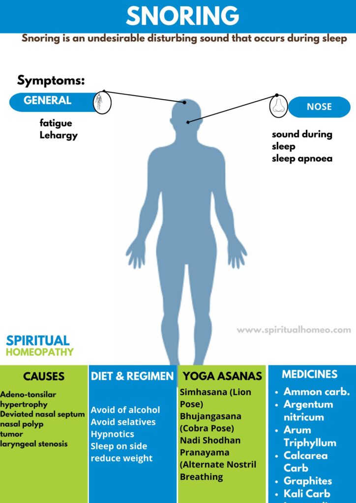 Best Homeopathy Doctor for Snoring Treatment