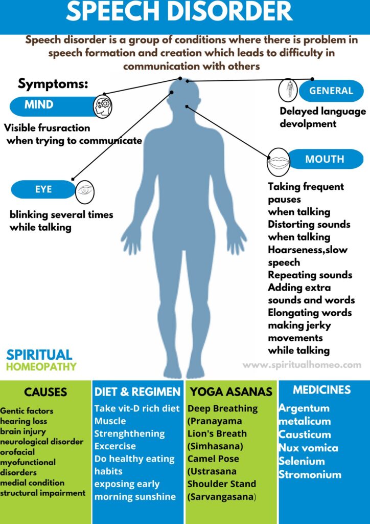 Effective Homeopathic Treatment for Speech Delay