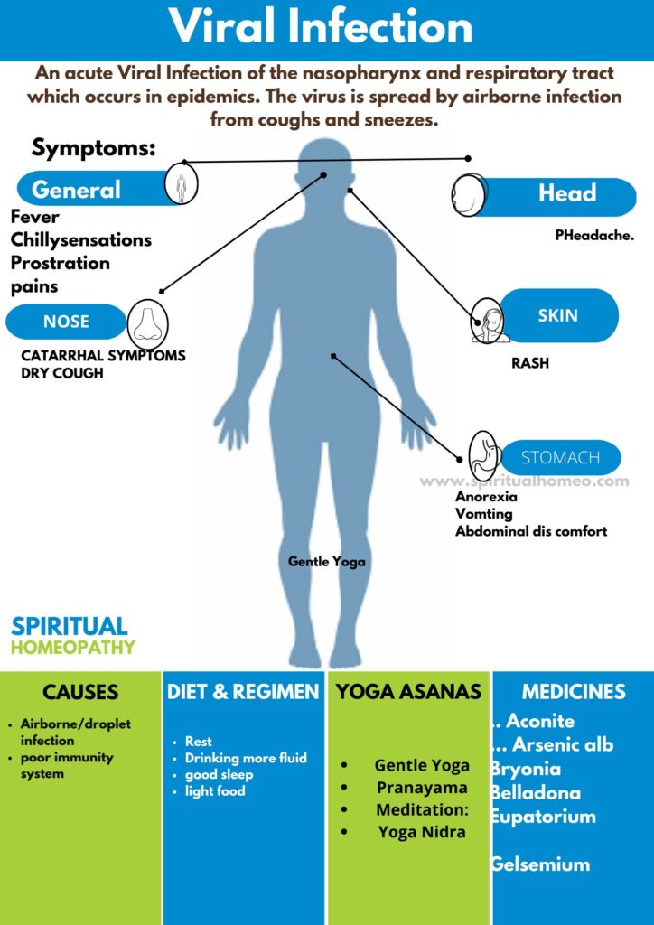 Best Homeopathy Treatment for Viral Infection