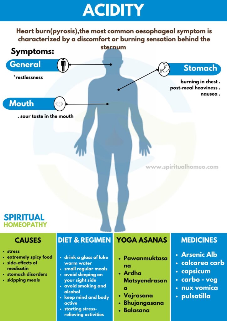 Effective Homeopathic Treatment for Acidity Hyderabad
