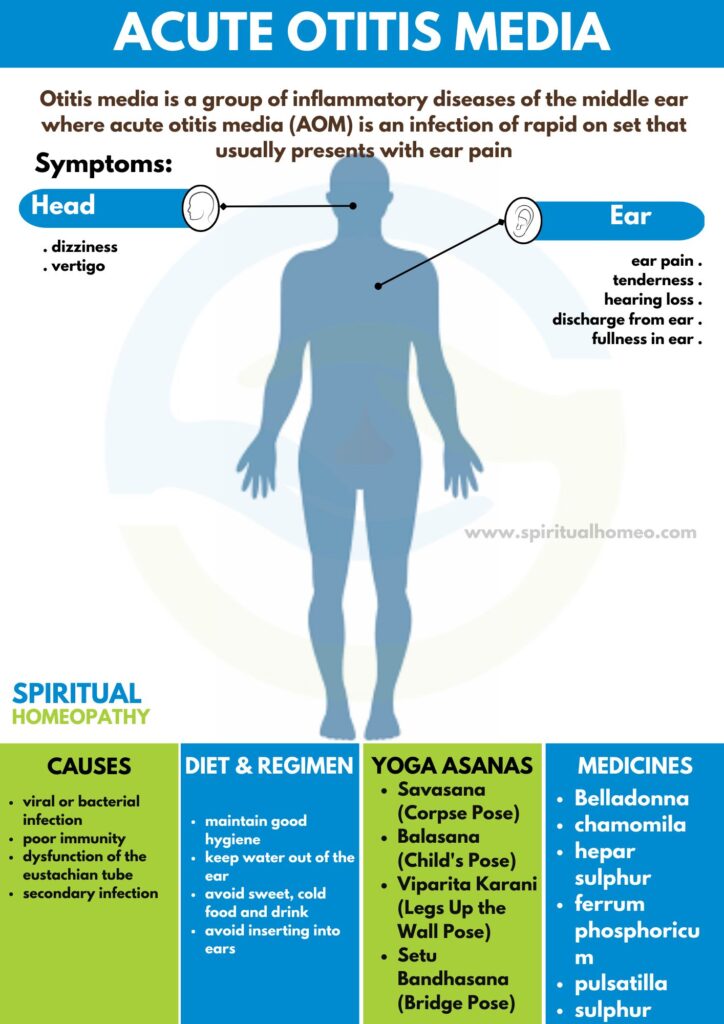 Best Homeopathy Treatment for Acute Otitis Media