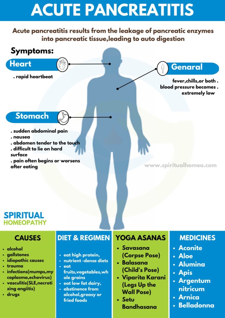 Best Homeopathy Treatment for Acute Pancreatitis