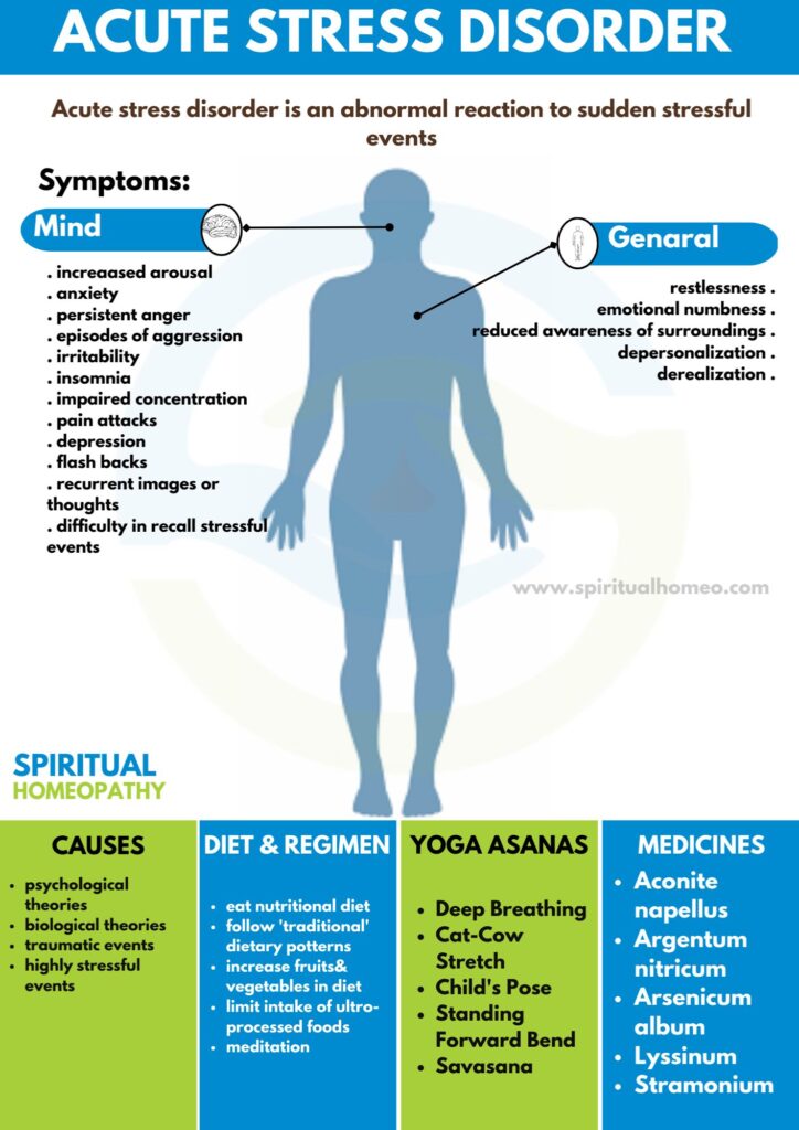 Best Homeopathy Doctor for Acute Stress Disorder