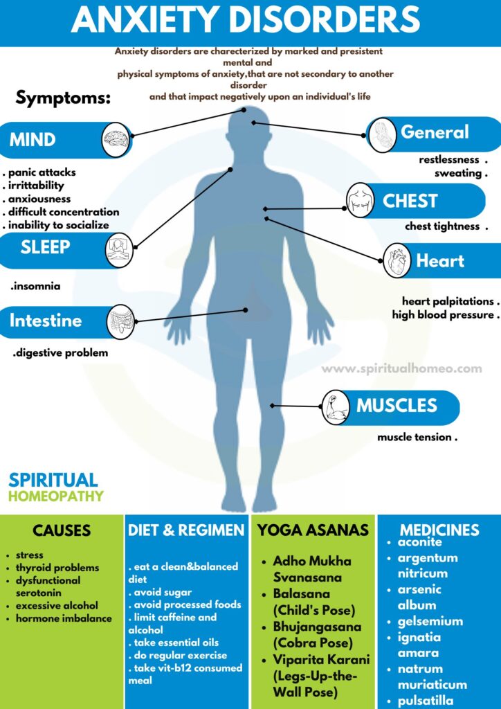 Best Homeopathy Solutions for Anxiety Disorders