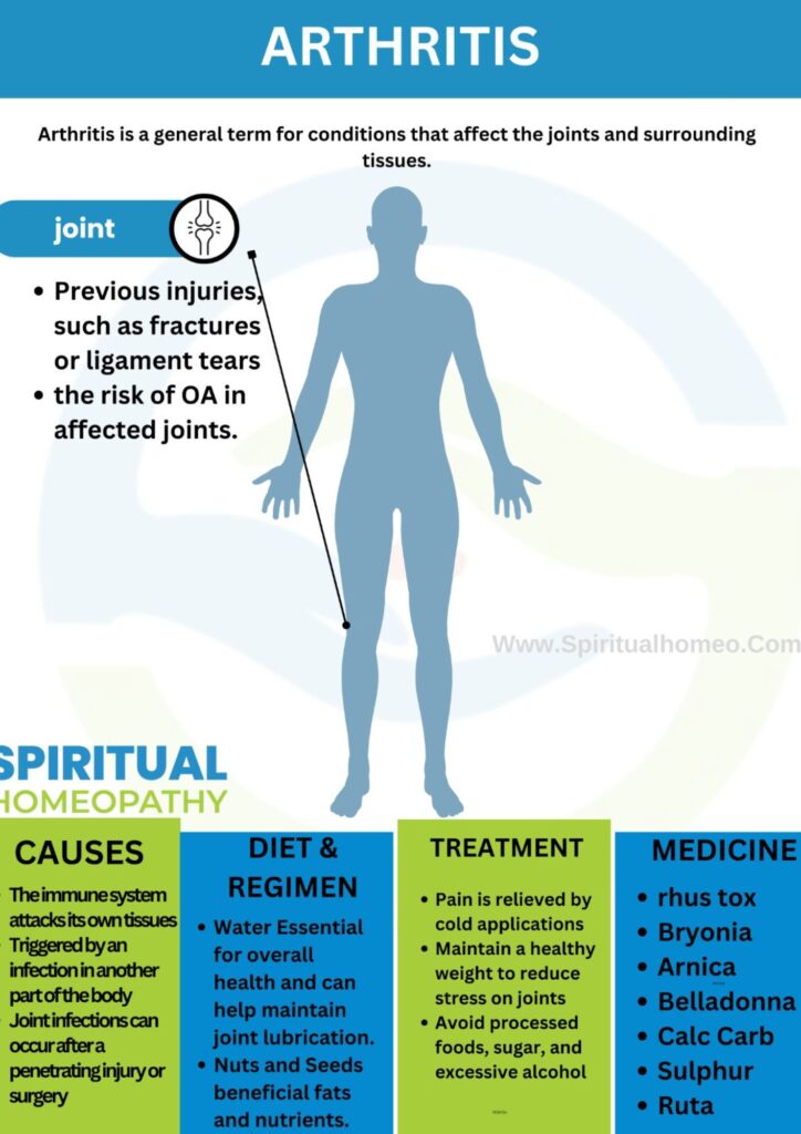 Homeopathy Treatment for Arthritis: