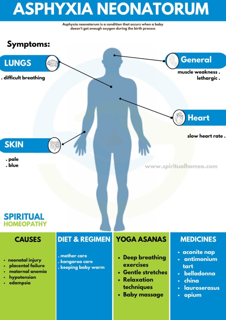 Best Homeopathy Treatment for Asphyxia NeonatorumNeonatorum