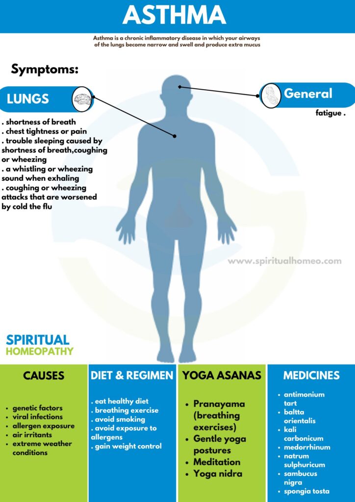 Effective Homeopathic Treatment for Asthma | Expert Care