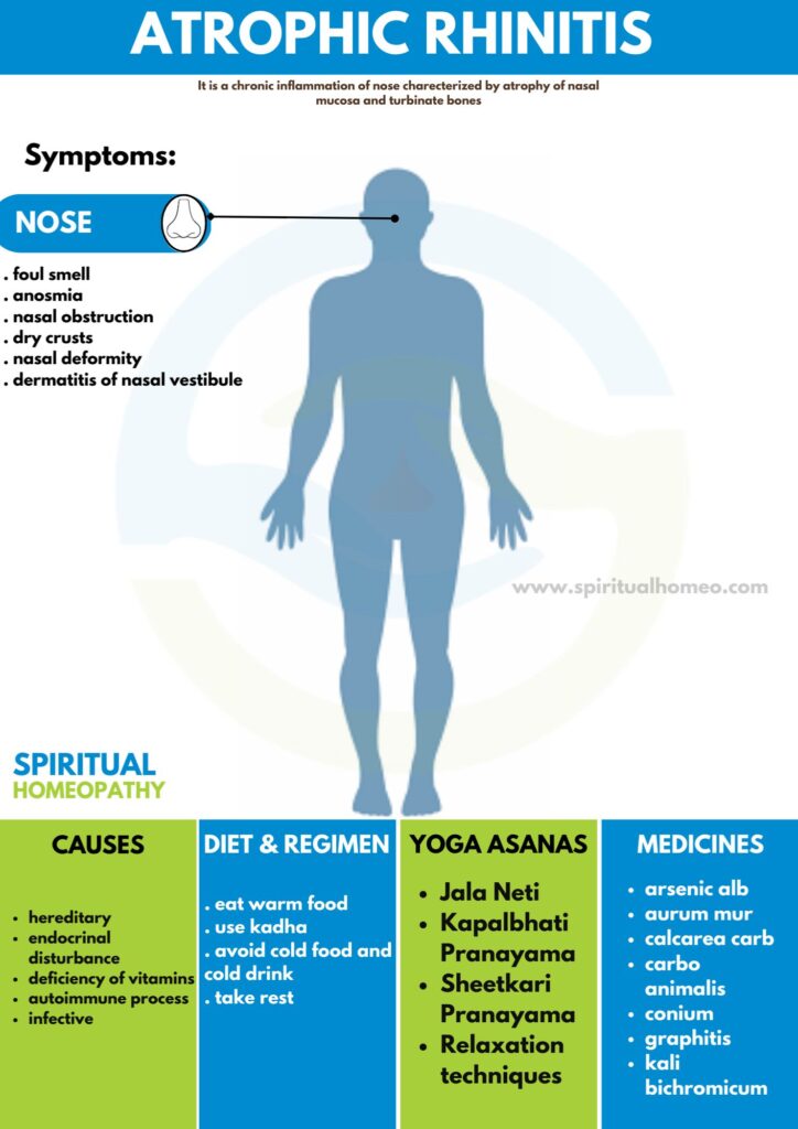 Best Homeopathy Treatment for Atrophic Rhinitis