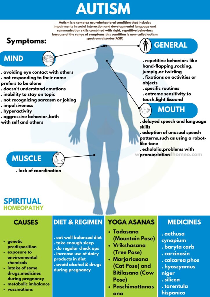 Best Homeopathic Treatment for Autism in Hyderabad