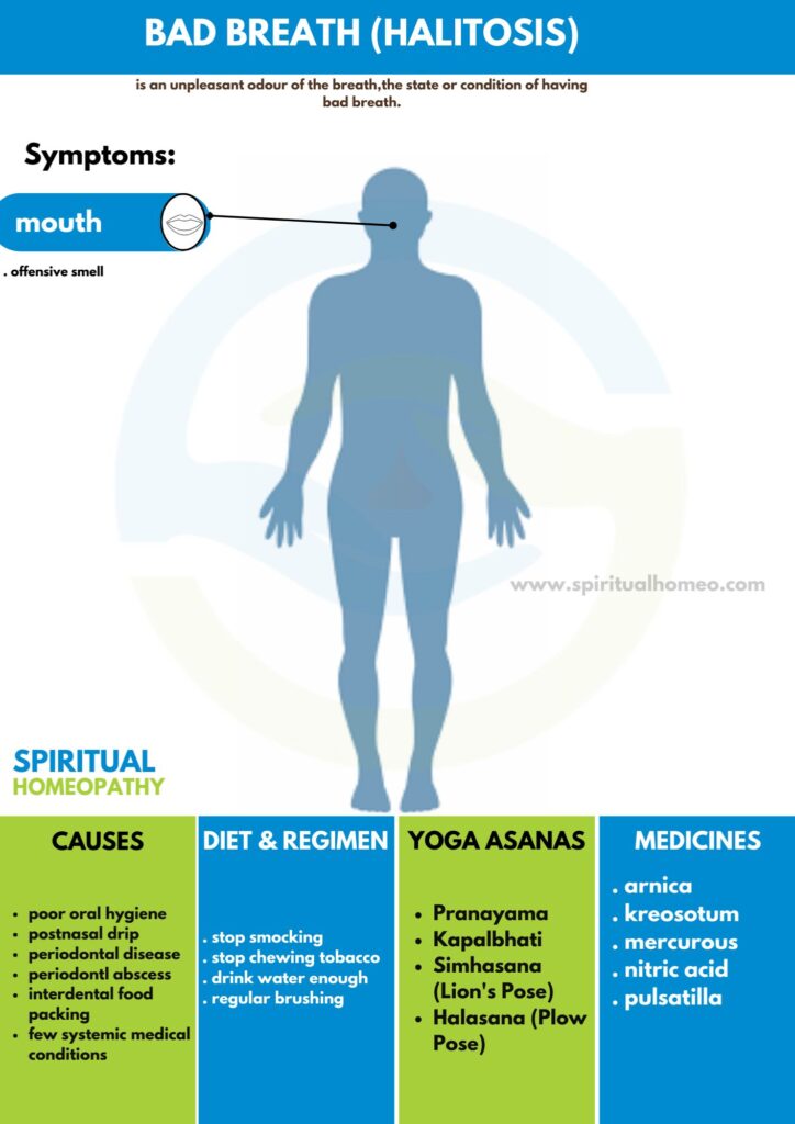 Best Homeopathic Treatment for Halitosis in Hyderabad