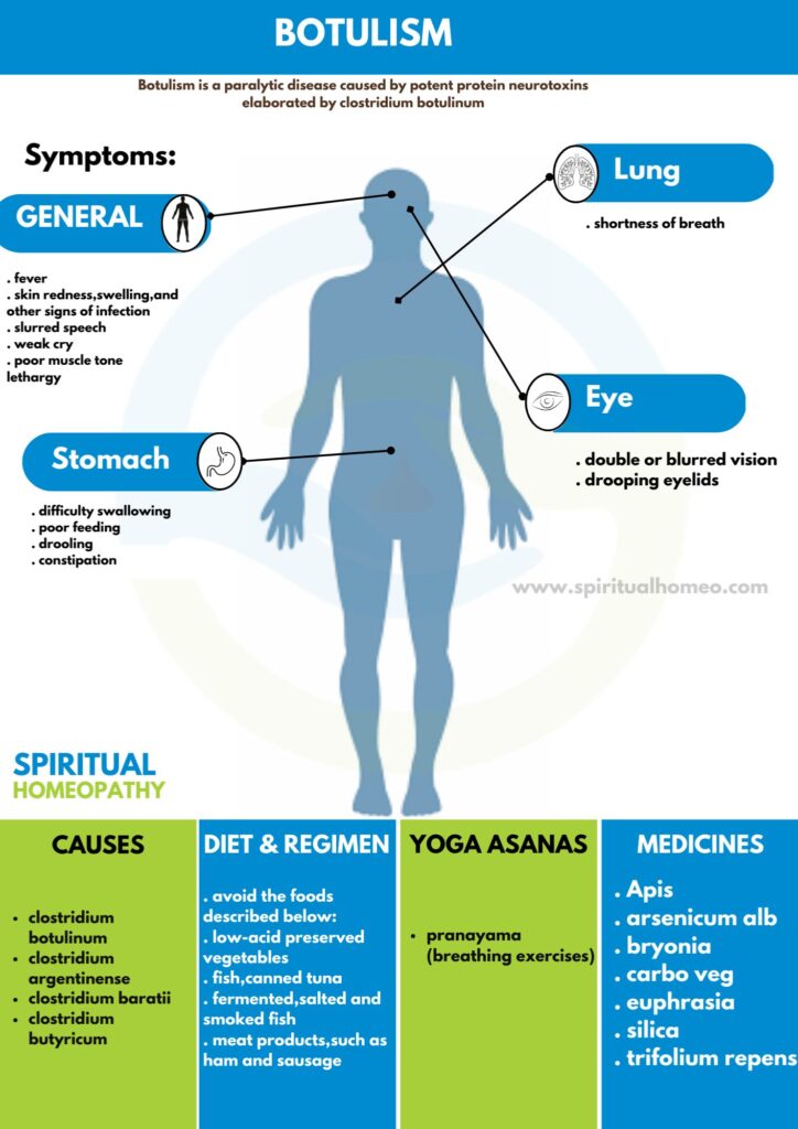 Best Homeopathy Doctor for Botulism in Hyderabad