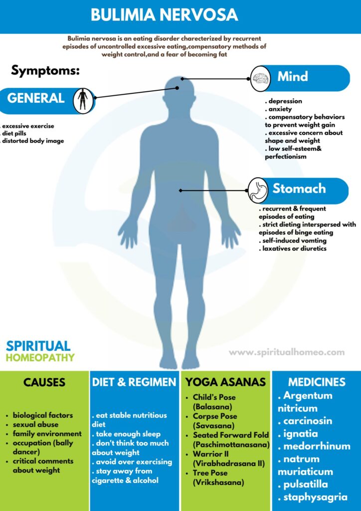 Best Bulimia Nervosa Doctor in Hyderabad