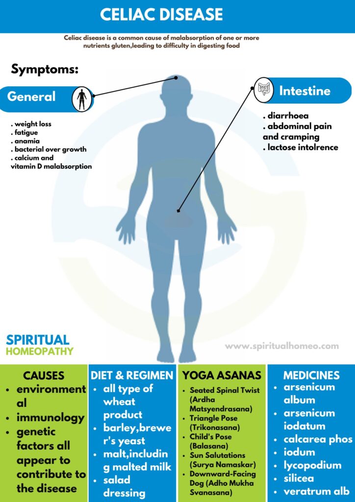 Top Homeopathy Treatment for Celiac Disease | Hyderabad