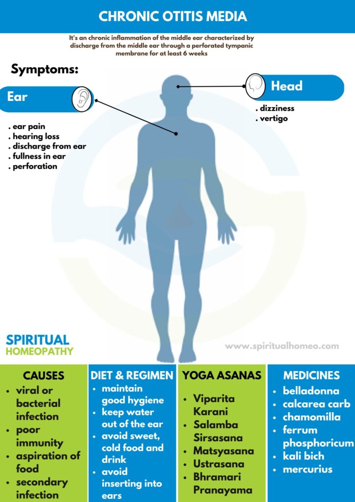 Best Homeopathy Doctor for Chronic Otitis Media