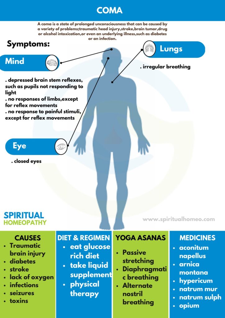 Best Homeopathy Doctor for Coma in Hyderabad