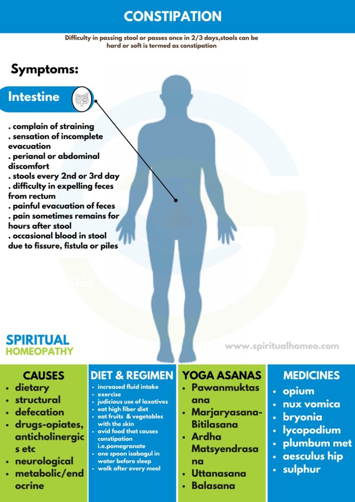 Best Constipation Homeopathy Doctor in Hyderabad