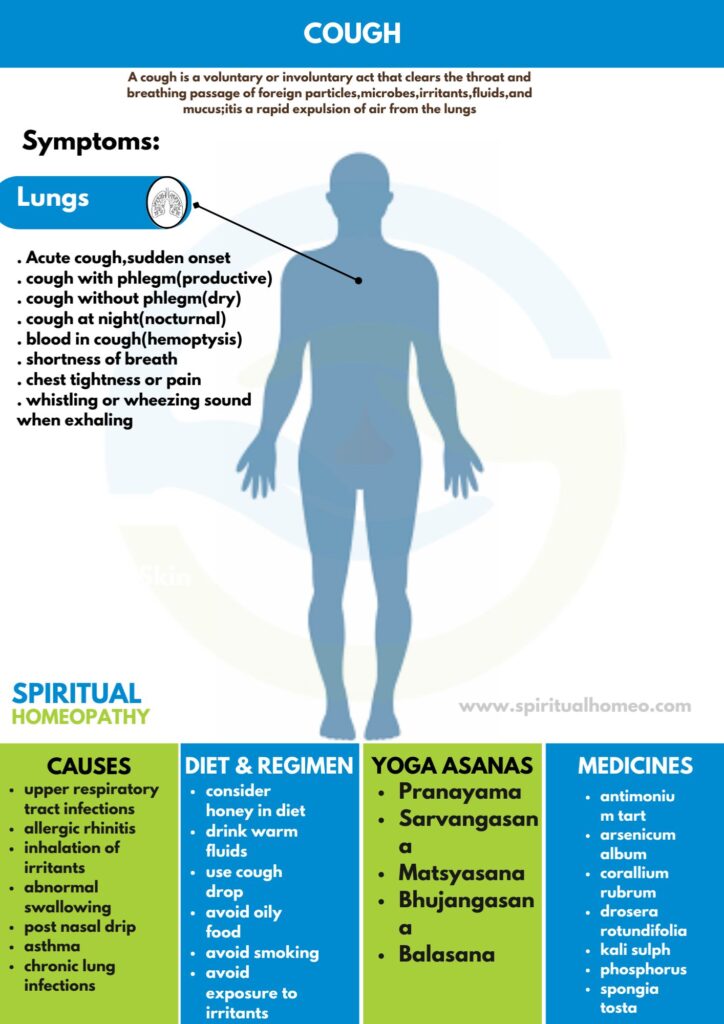 Best Homeopathy Doctor for Cough in Hyderabad