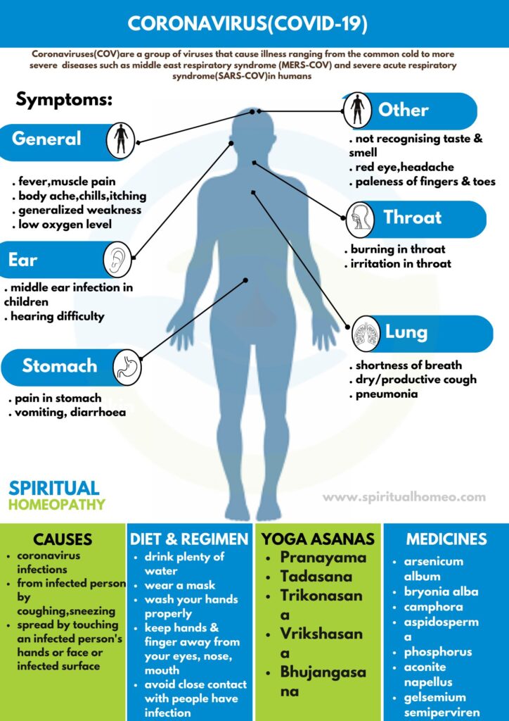 Best Homeopathy Doctor for COVID-19 in Hyderabad