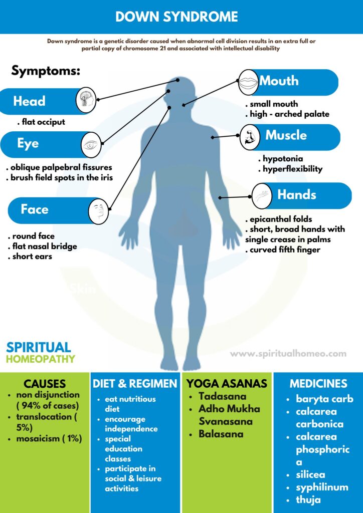 Best Diphtheria Treatment Doctor in Hyderabad