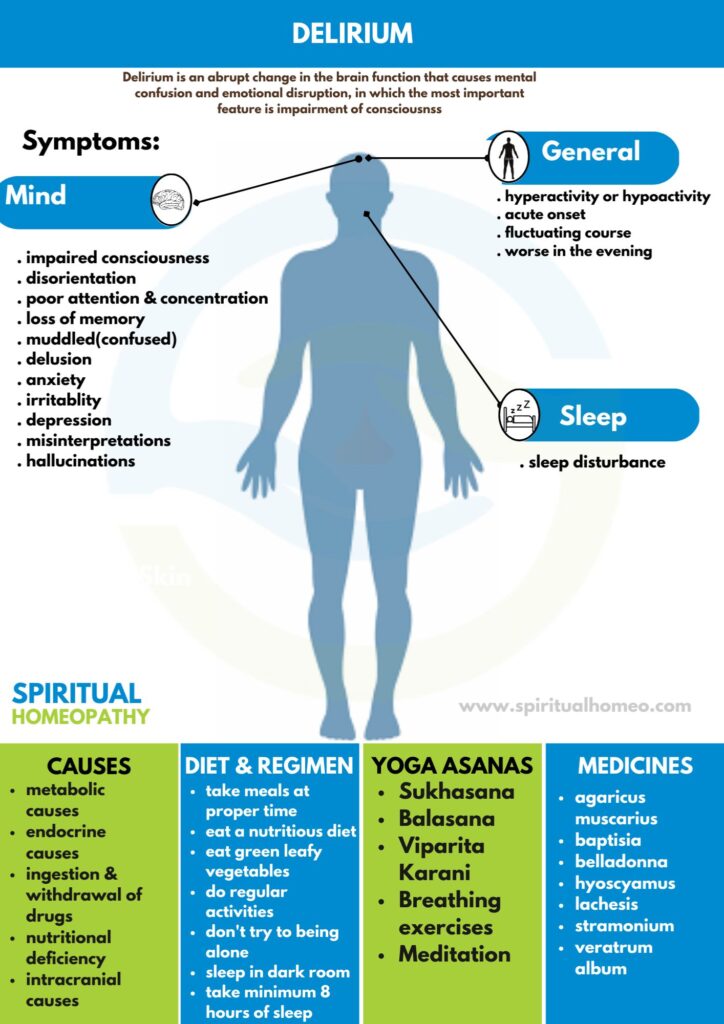 Best Homeopathy Treatment for Delirium in Hyderabad