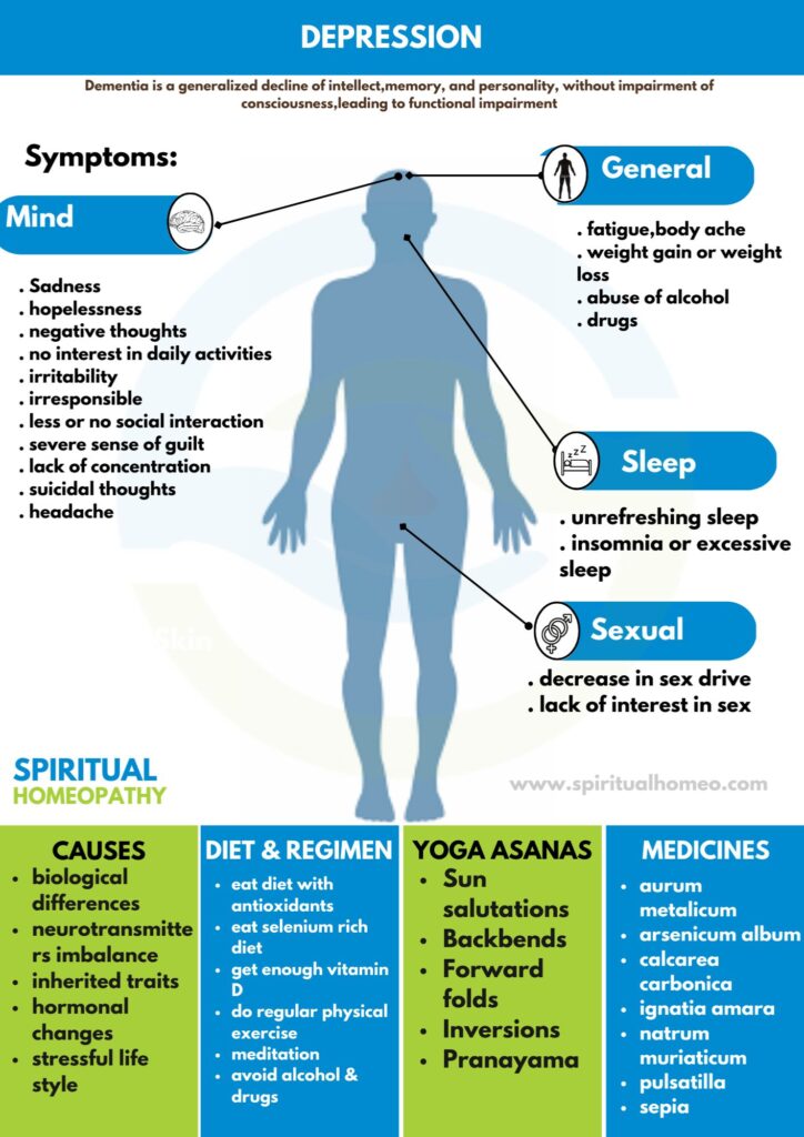 Best Homeopathy Treatment for Depression | Hyderabad