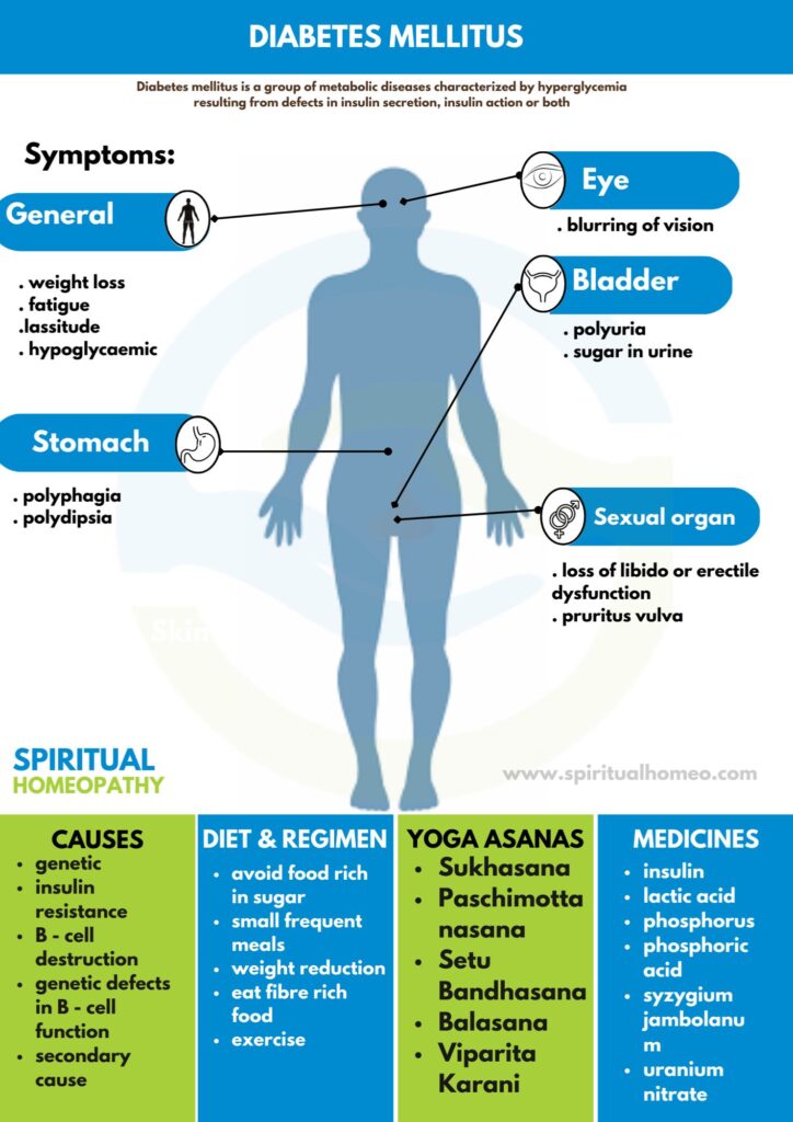 Best Homeopathy Treatment for Diabetes in Hyderabad