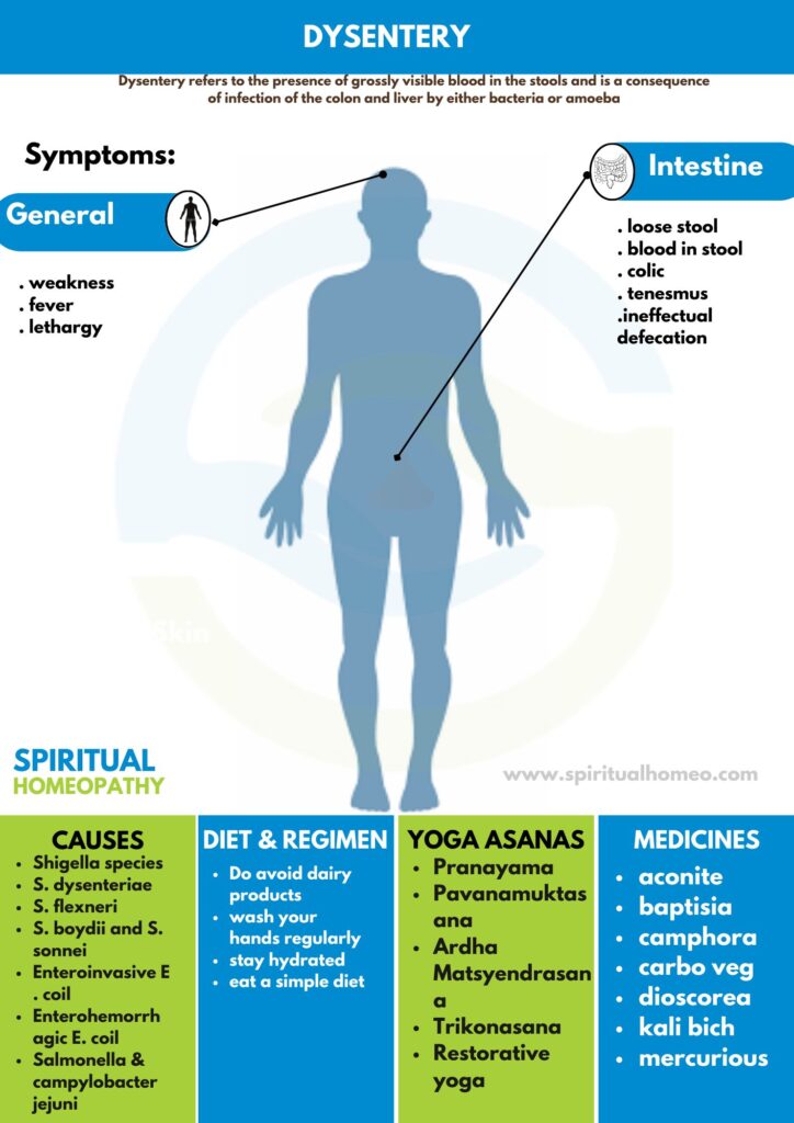 Best Dysentery Treatment in Dilsukhnagar & Hyderabad