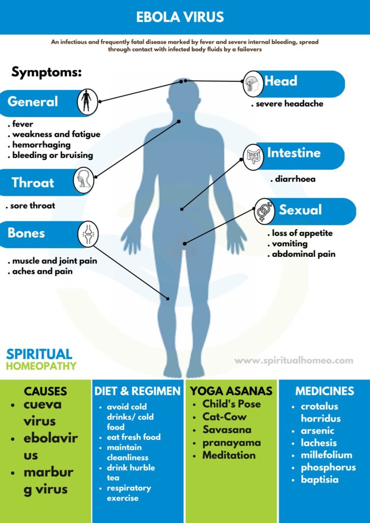 Best Homeopathy Doctor for Ebola Virus in Hyderabad