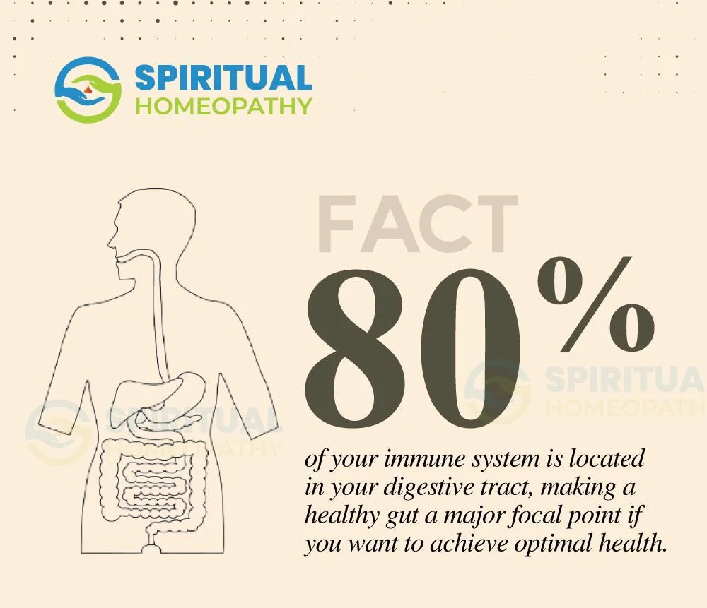 Gut Health
