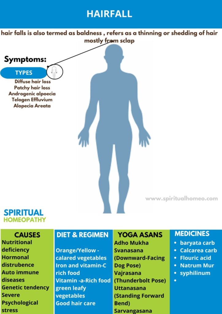 Best Homeopathic Treatment for Hair Fall in Hyderabad