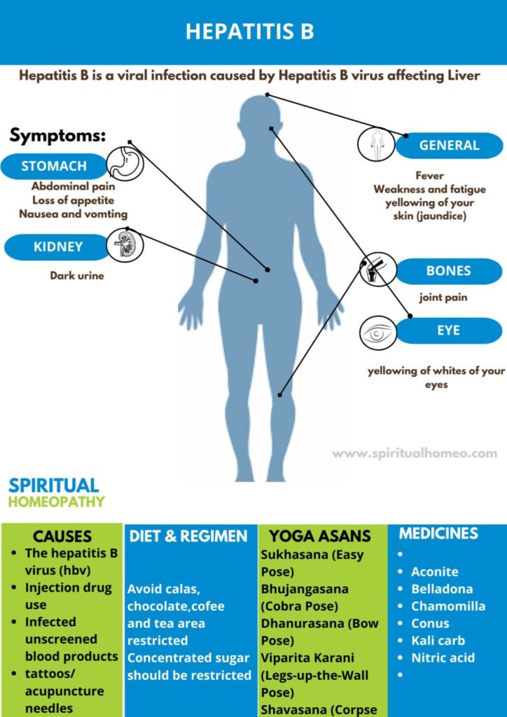 Best Homeopathic Treatment for Hepatitis B in Hyderabad