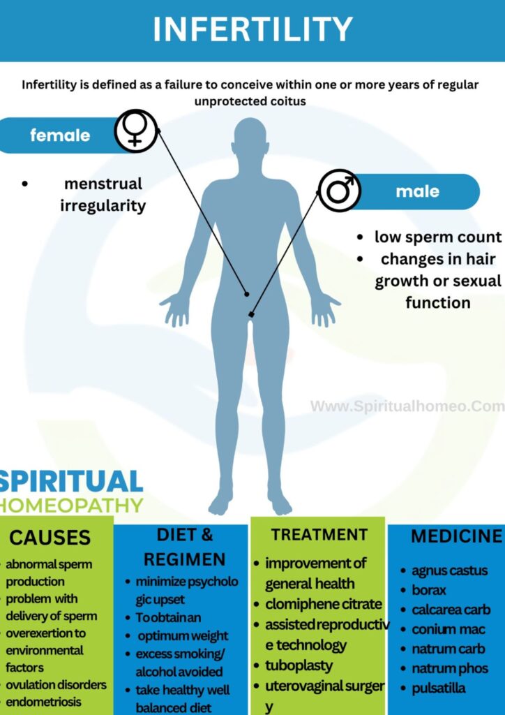 Best Homeopathic Treatment for Infertility | Hyderabad