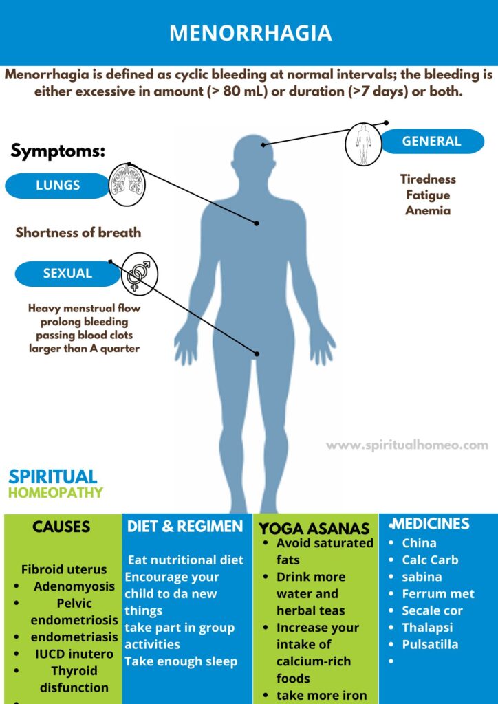 Best Effective Homeopathic Treatment for Menorrhagia