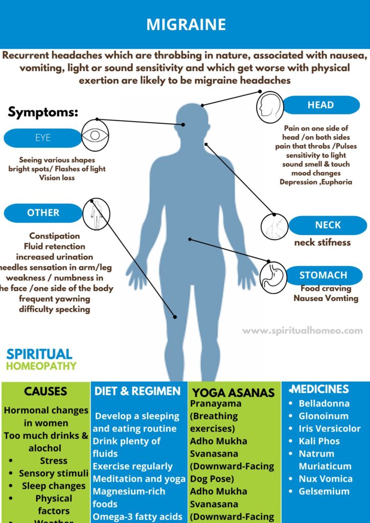 Effective Homeopathic Treatment for Migraine by top doctors in Dilsukhnagar, Kukatpally, Chanda Nagar & Nallagandla. Trusted care & results.