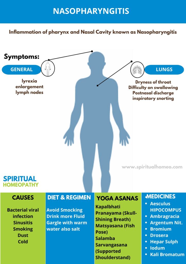 Best Effective Homeopathic Treatment for Nasopharyngitis