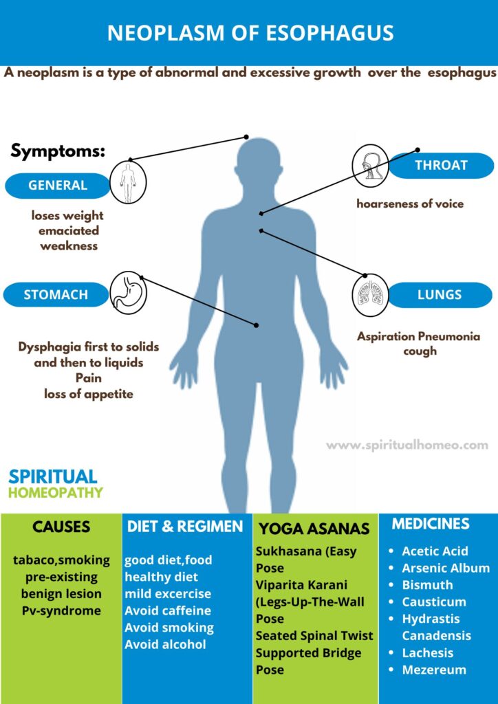 Best Effective Homeopathic Treatment for Esophagus Neoplasm