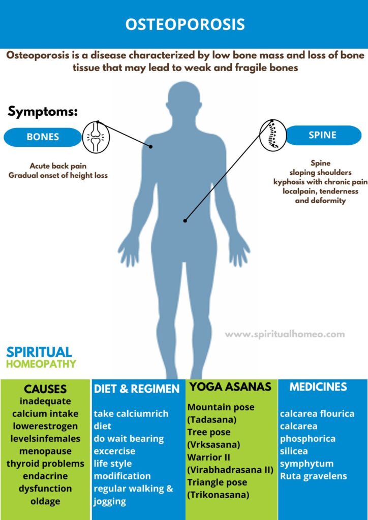 Best Homeopathy Doctor for Osteoporosis in Hyderabad