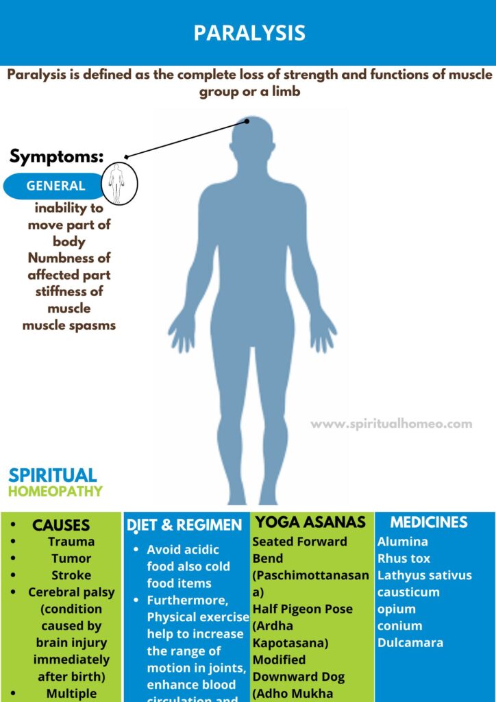 Best Homeopathic Doctor for Paralysis Treatment