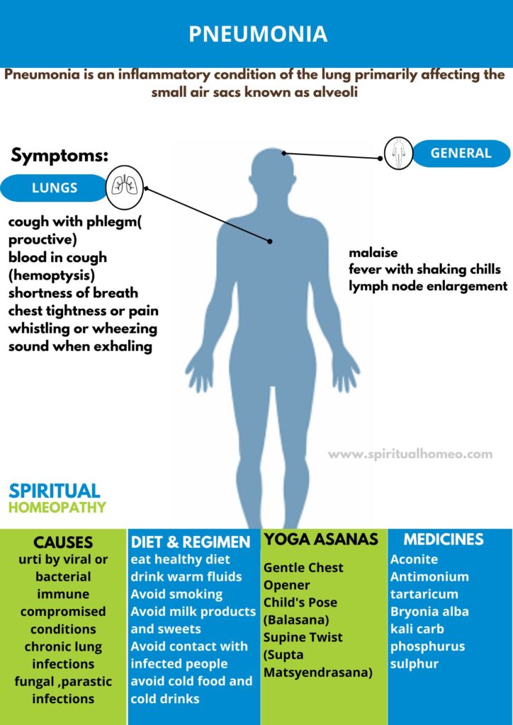 Best Homeopathic Doctor for Pneumonia in Hyderabad