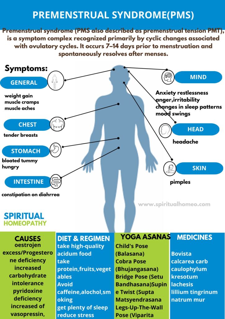 Effective Homeopathic PMS Treatment
